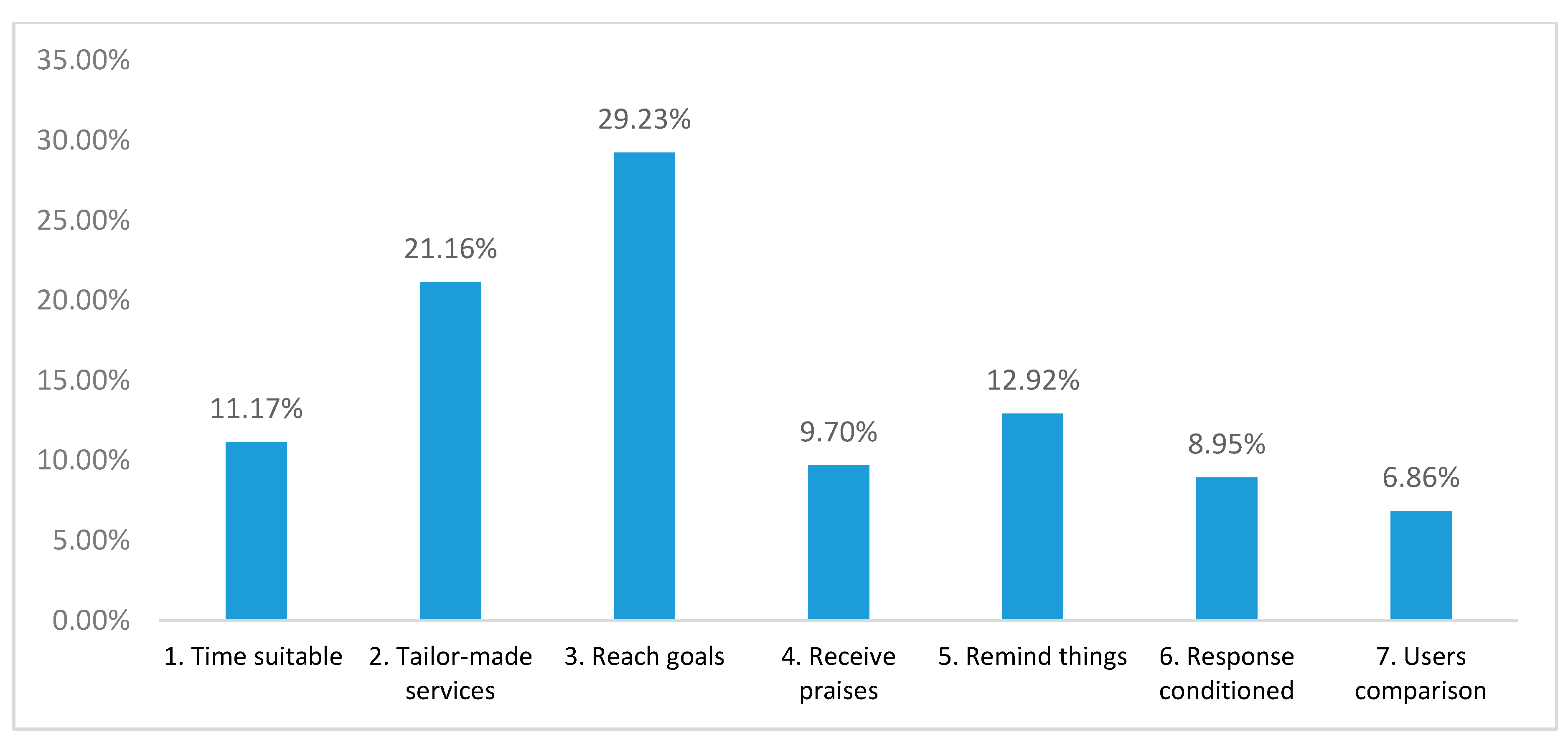 Sustainability 12 06857 g006