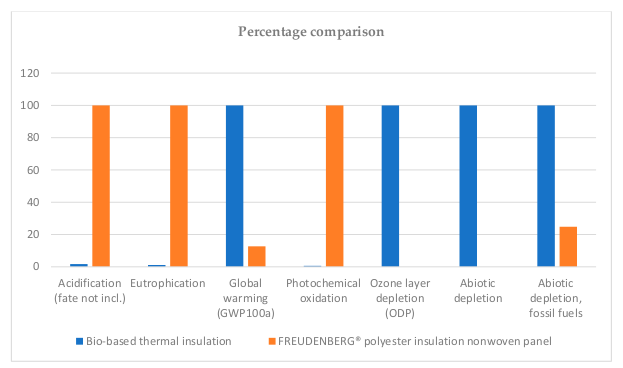 Sustainability 12 06864 g003