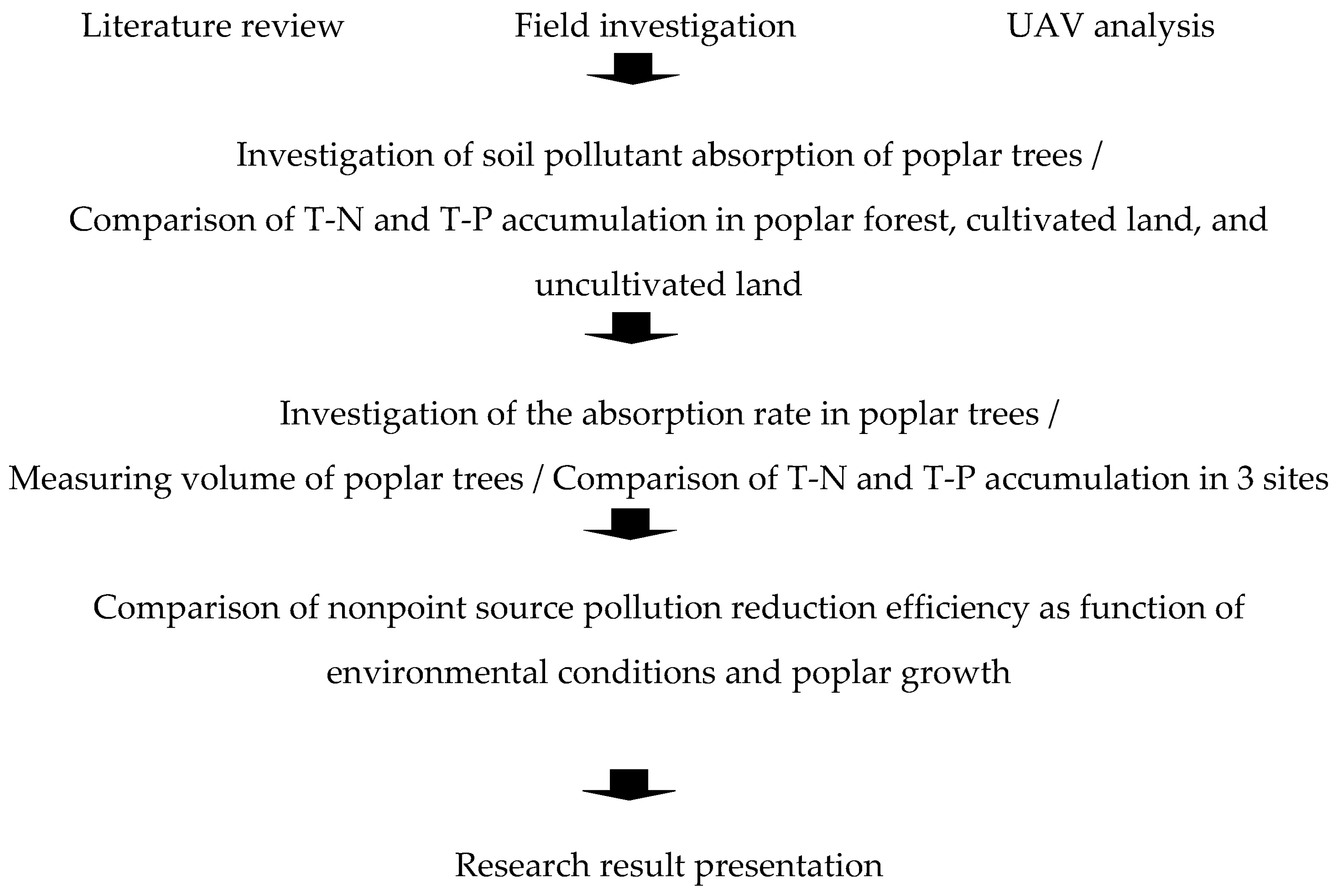Sustainability 12 06871 g003 Sustainability 12 06871 g003