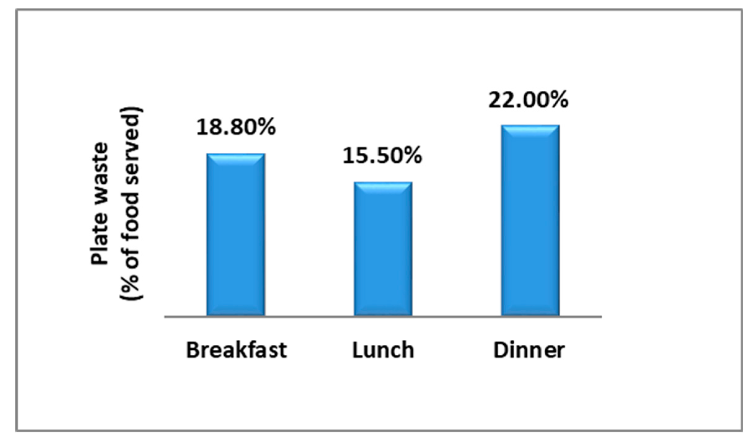 Sustainability 12 06872 g004 Sustainability 12 06872 g004