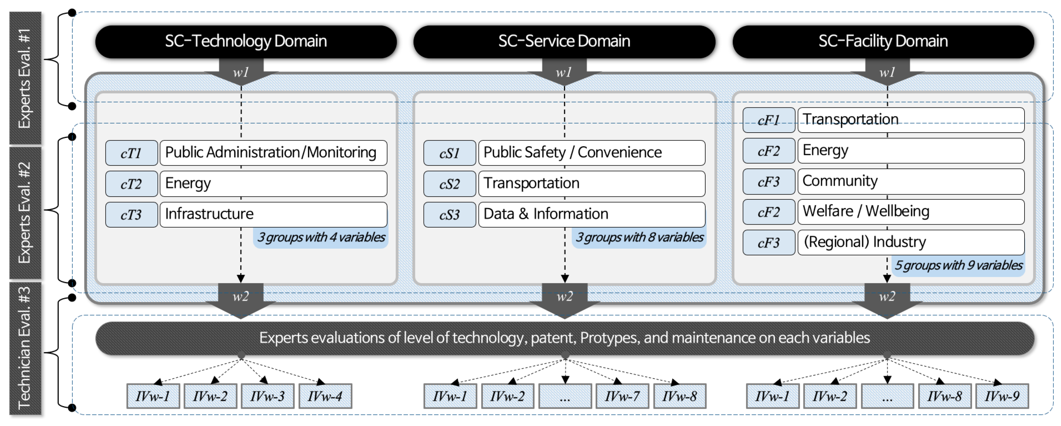Sustainability 12 06874 g001