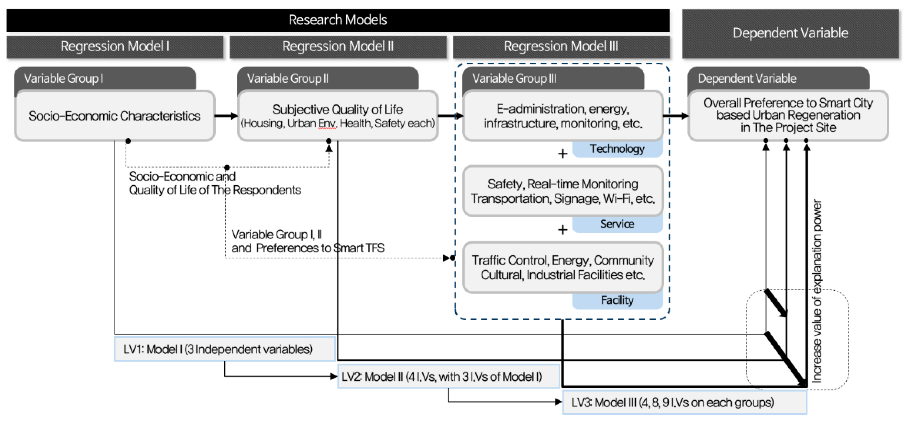 Sustainability 12 06874 g002