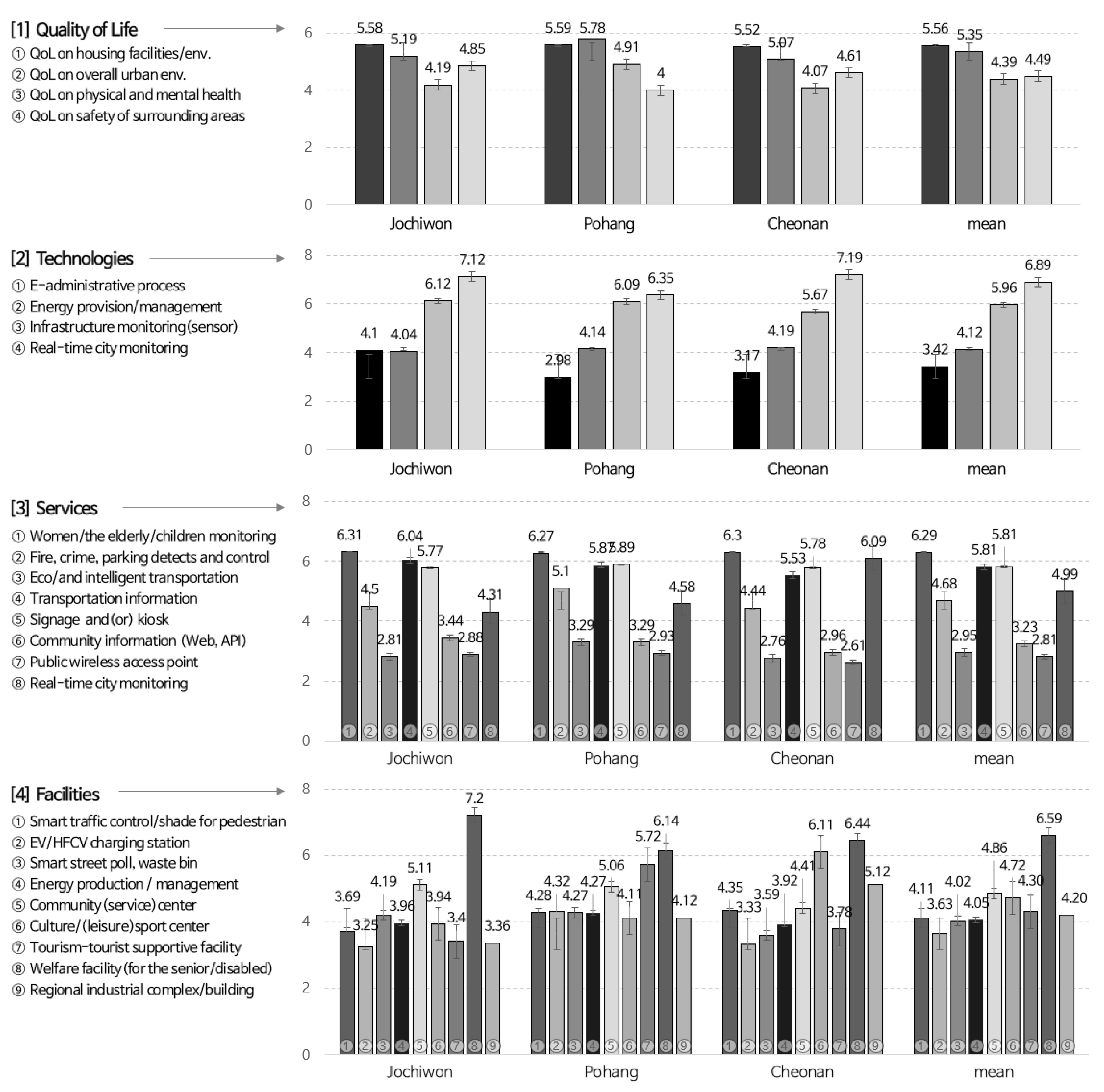 Sustainability 12 06874 g005