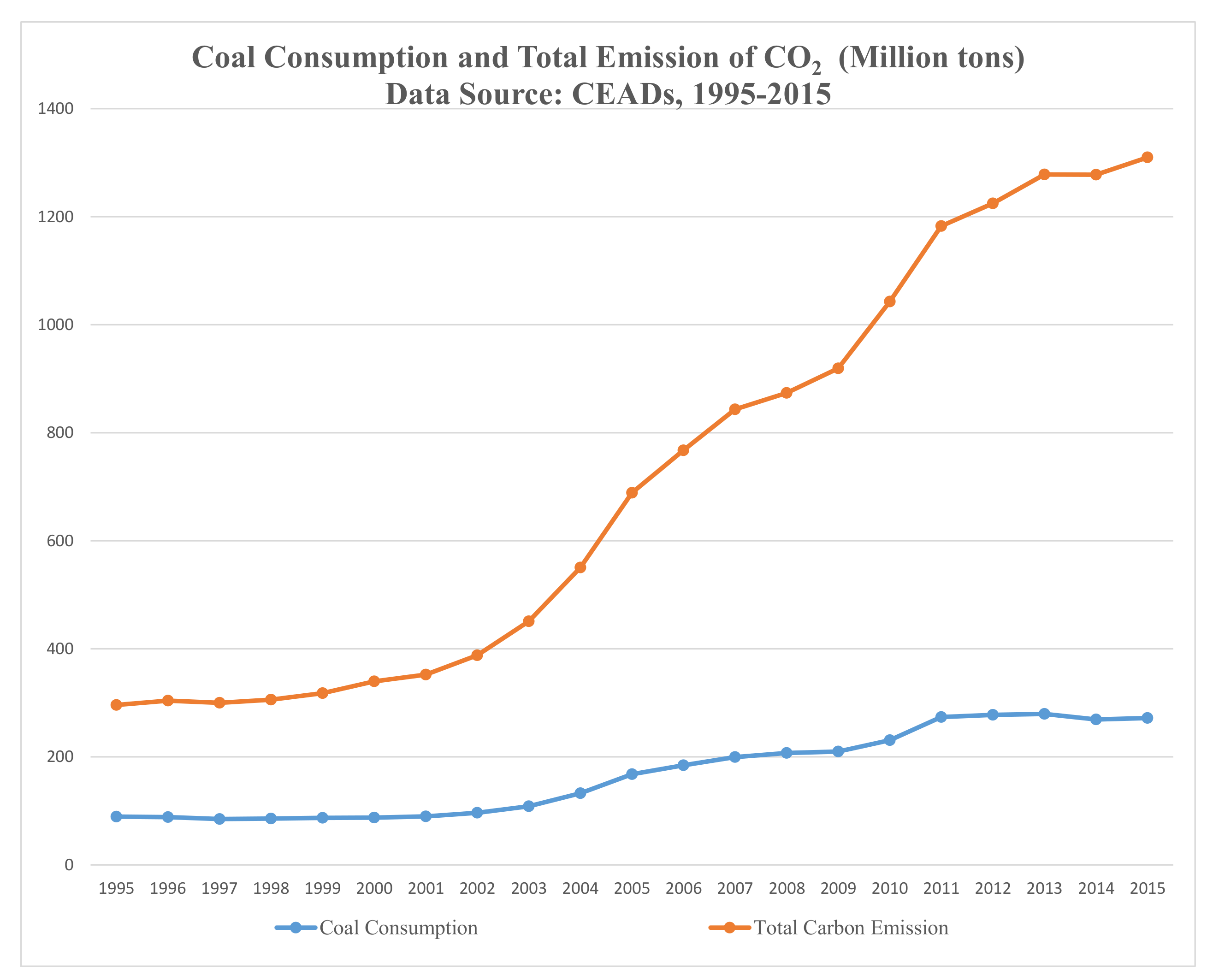 Sustainability 12 06879 g001