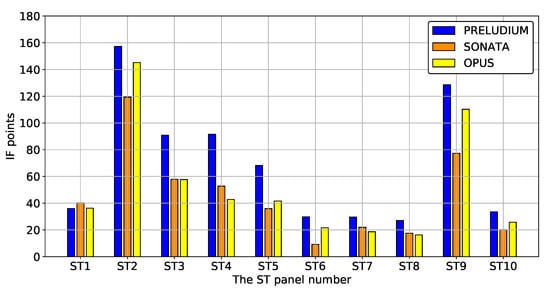 Sustainability 12 06891 g0a1