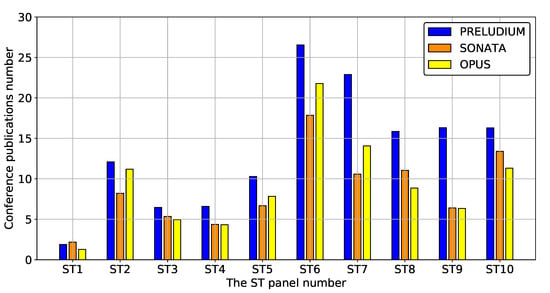 Sustainability 12 06891 g0a10