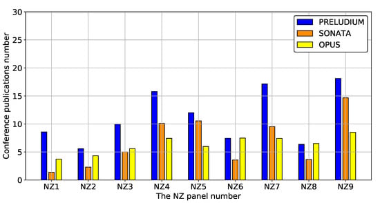 Sustainability 12 06891 g0a11