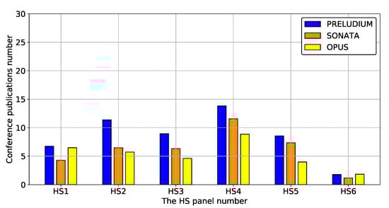 Sustainability 12 06891 g0a12