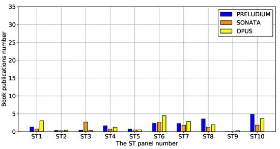 Sustainability 12 06891 g0a13