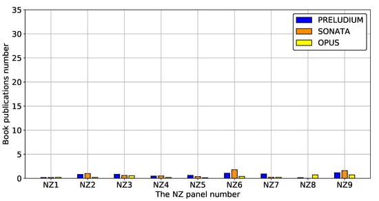 Sustainability 12 06891 g0a14