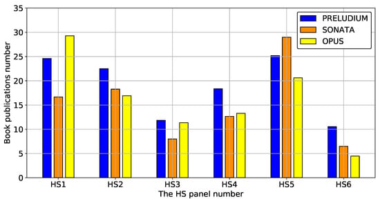 Sustainability 12 06891 g0a15