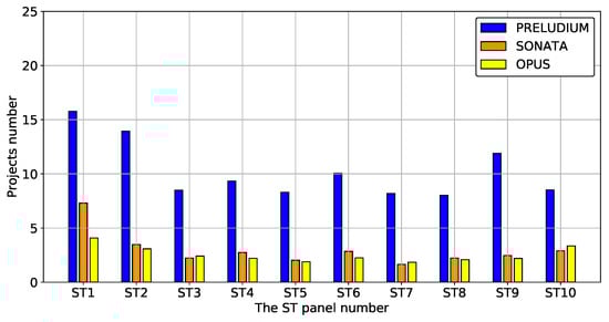 Sustainability 12 06891 g0a16