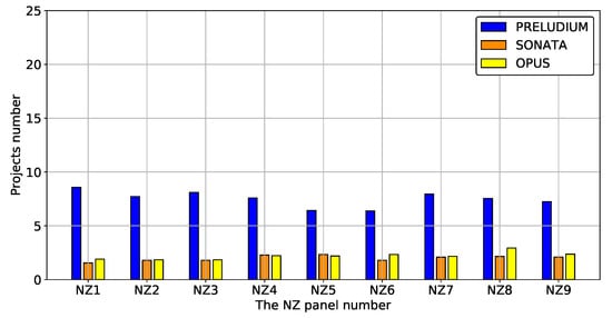 Sustainability 12 06891 g0a17