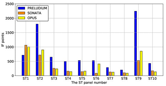 Sustainability 12 06891 g0a19