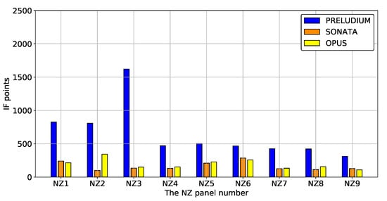 Sustainability 12 06891 g0a20