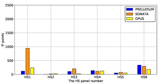 Sustainability 12 06891 g0a21