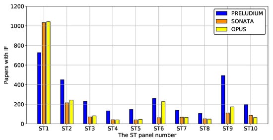 Sustainability 12 06891 g0a22