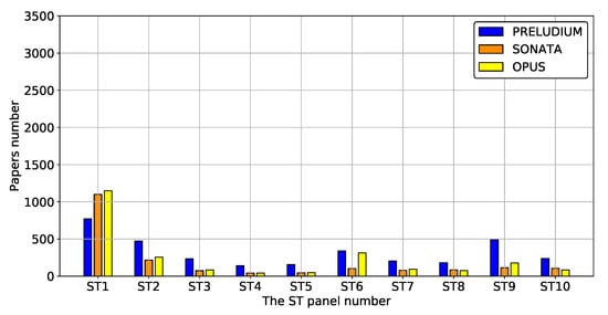 Sustainability 12 06891 g0a25