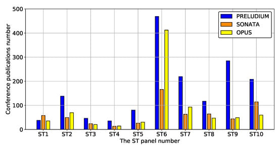 Sustainability 12 06891 g0a28