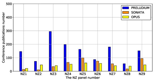 Sustainability 12 06891 g0a29