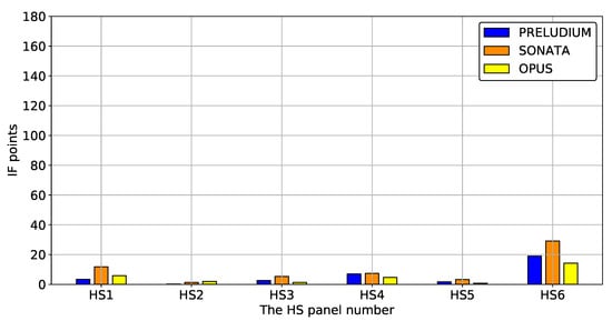 Sustainability 12 06891 g0a3