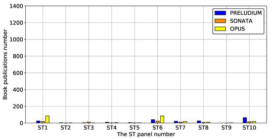 Sustainability 12 06891 g0a31