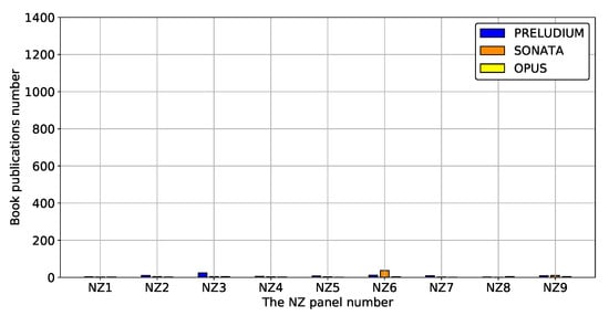 Sustainability 12 06891 g0a32