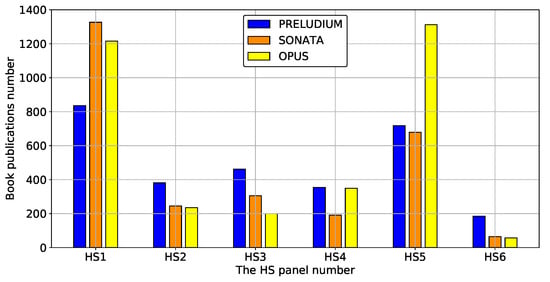 Sustainability 12 06891 g0a33