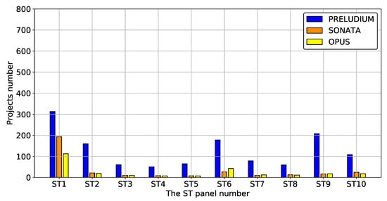 Sustainability 12 06891 g0a34