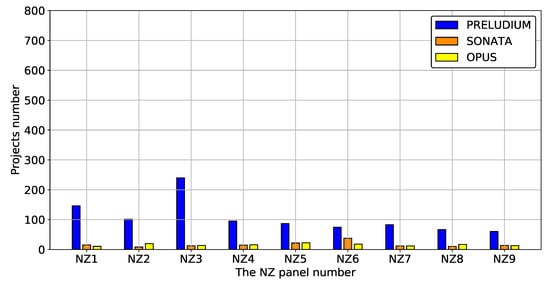 Sustainability 12 06891 g0a35