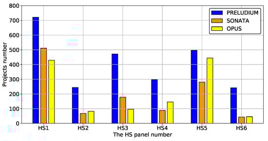 Sustainability 12 06891 g0a36