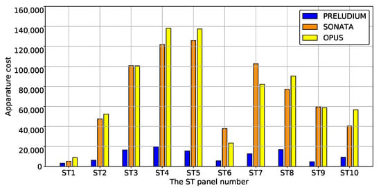 Sustainability 12 06891 g0a37