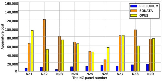 Sustainability 12 06891 g0a38