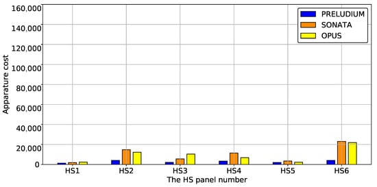 Sustainability 12 06891 g0a39