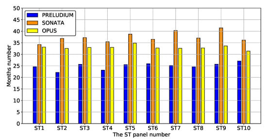 Sustainability 12 06891 g0a40