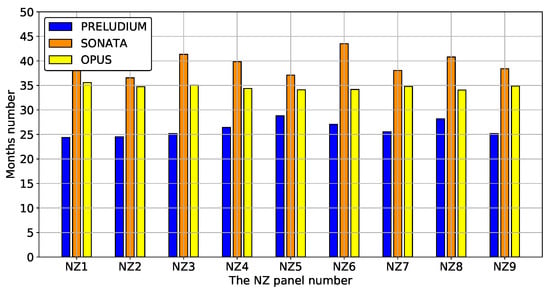 Sustainability 12 06891 g0a41