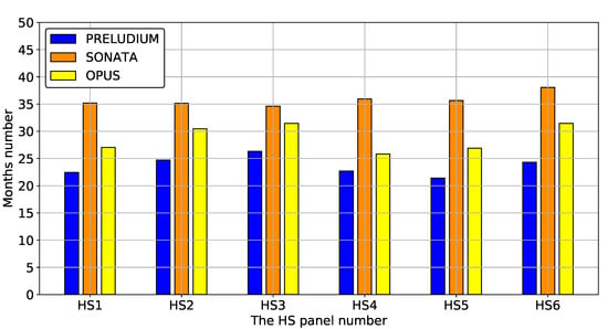 Sustainability 12 06891 g0a42