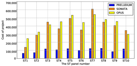 Sustainability 12 06891 g0a43