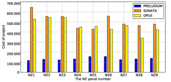 Sustainability 12 06891 g0a44