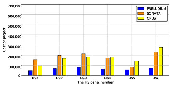 Sustainability 12 06891 g0a45