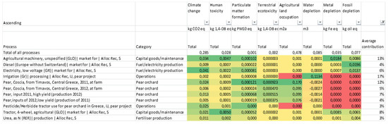 Sustainability 12 06893 g0a1