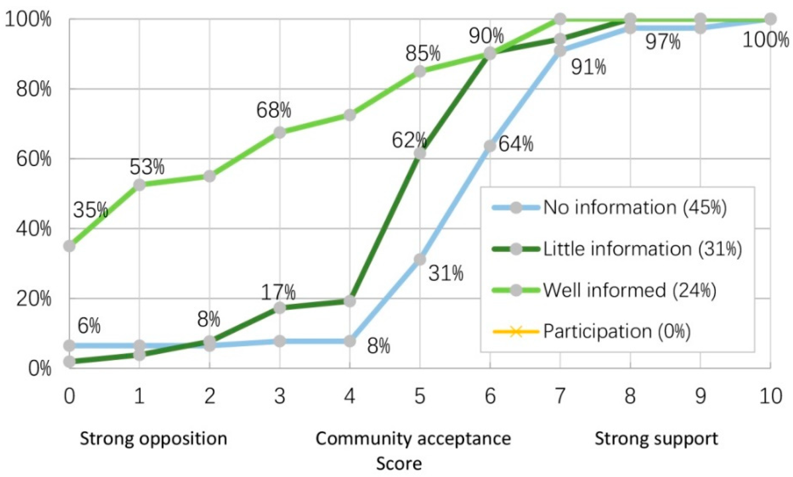 Sustainability 12 06894 g003