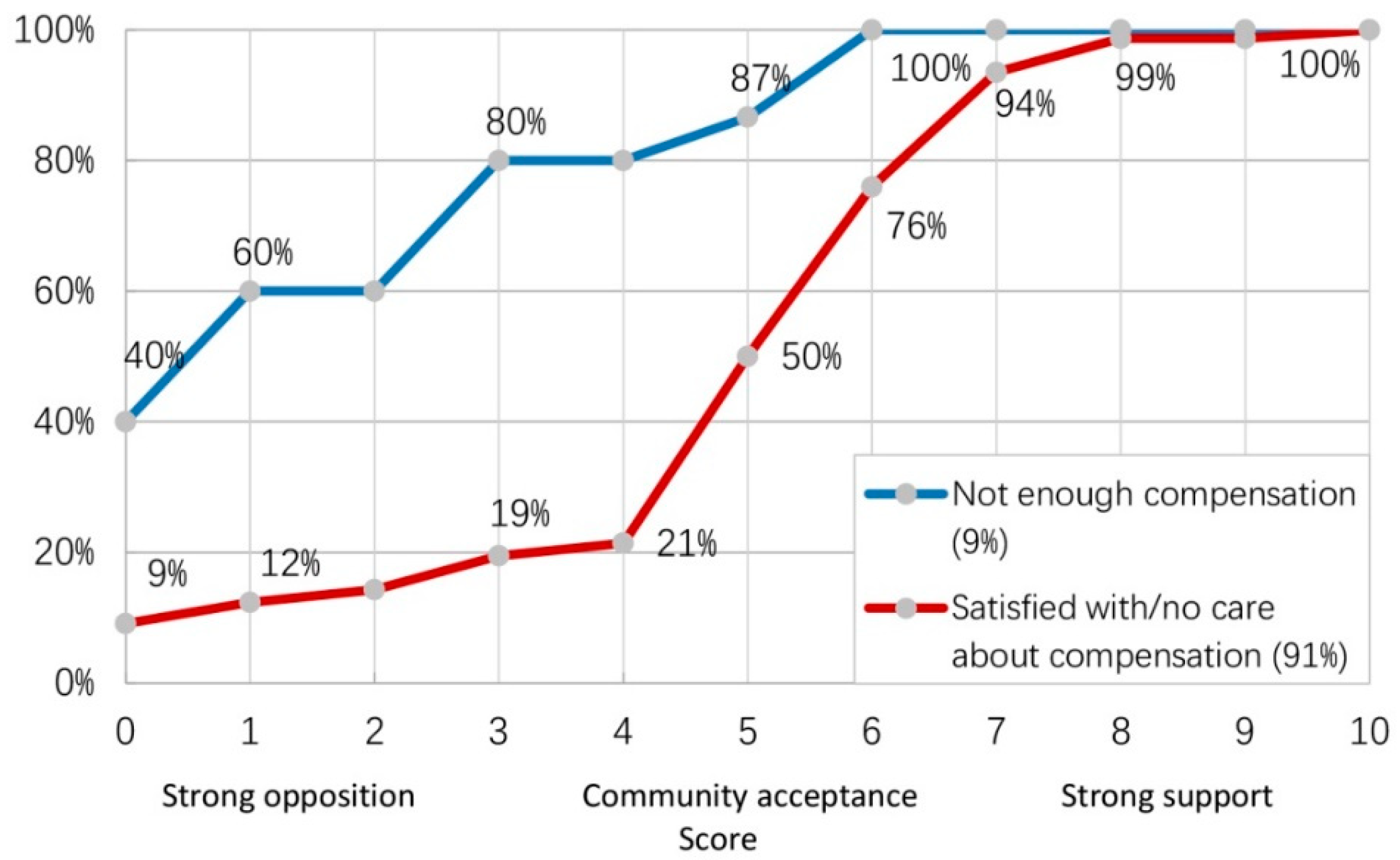 Sustainability 12 06894 g004