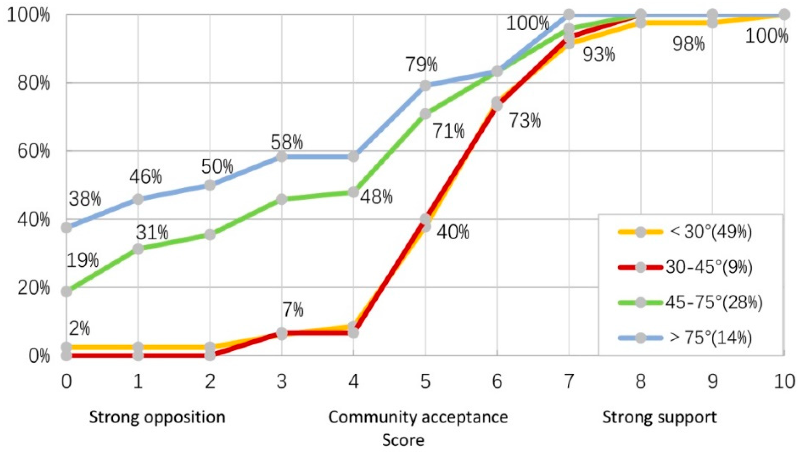 Sustainability 12 06894 g005