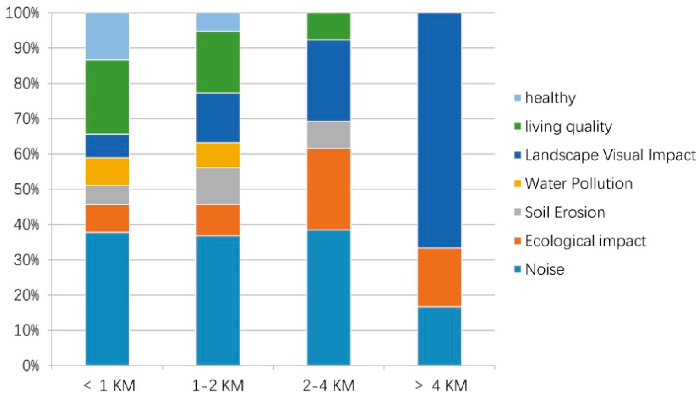 Sustainability 12 06894 g007