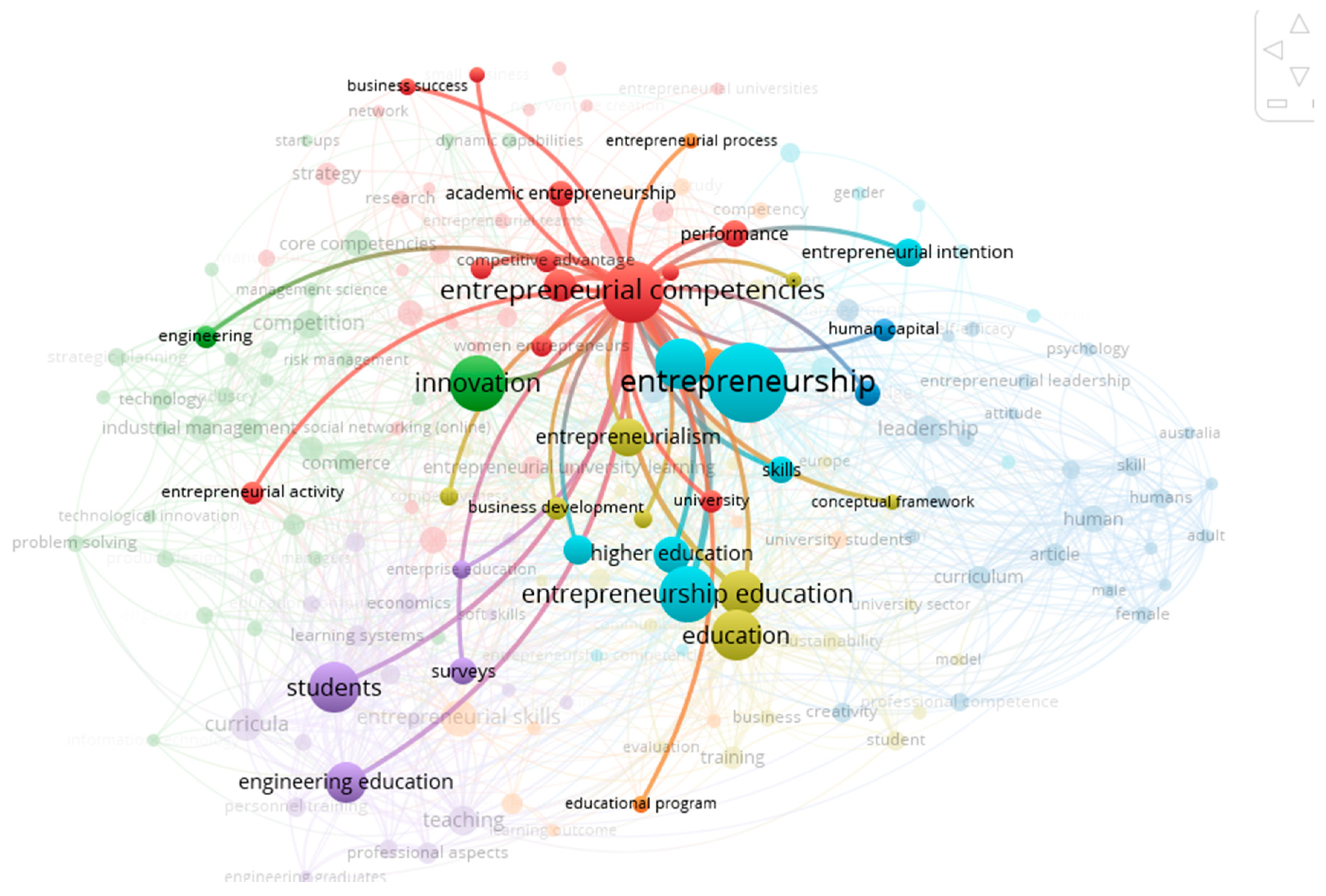Sustainability 12 06905 g001