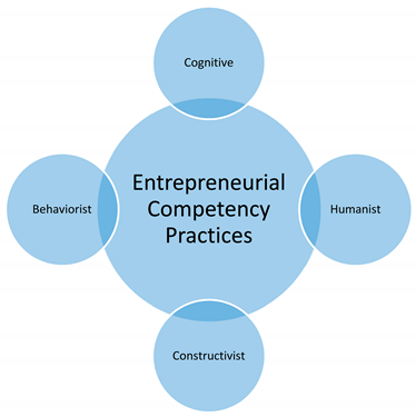 Sustainability 12 06905 i001 Sustainability 12 06905 i001