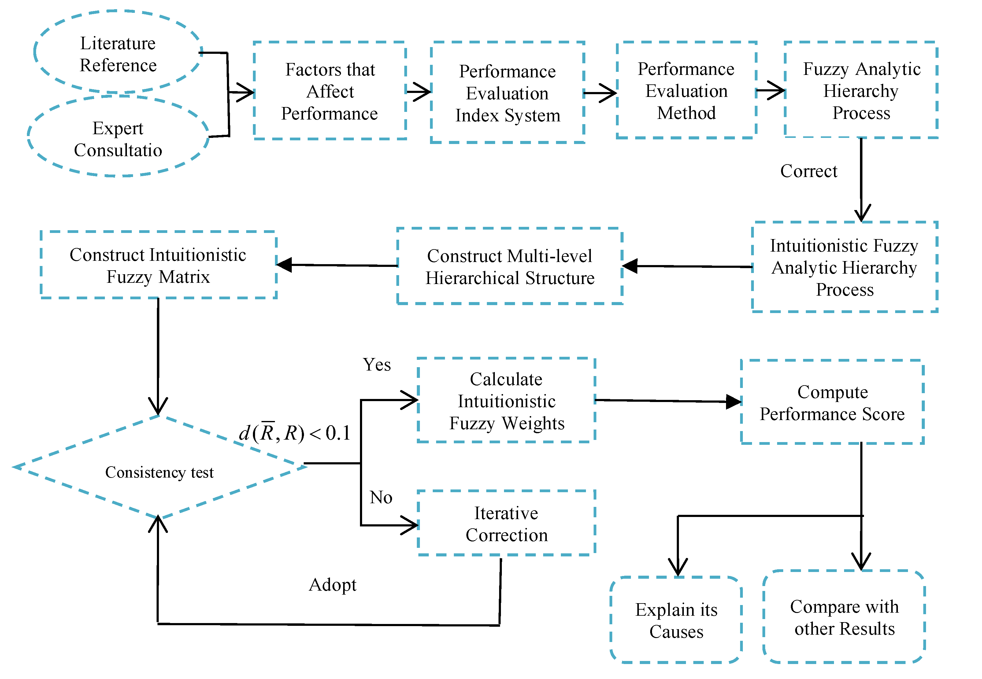 Sustainability 12 06908 g001