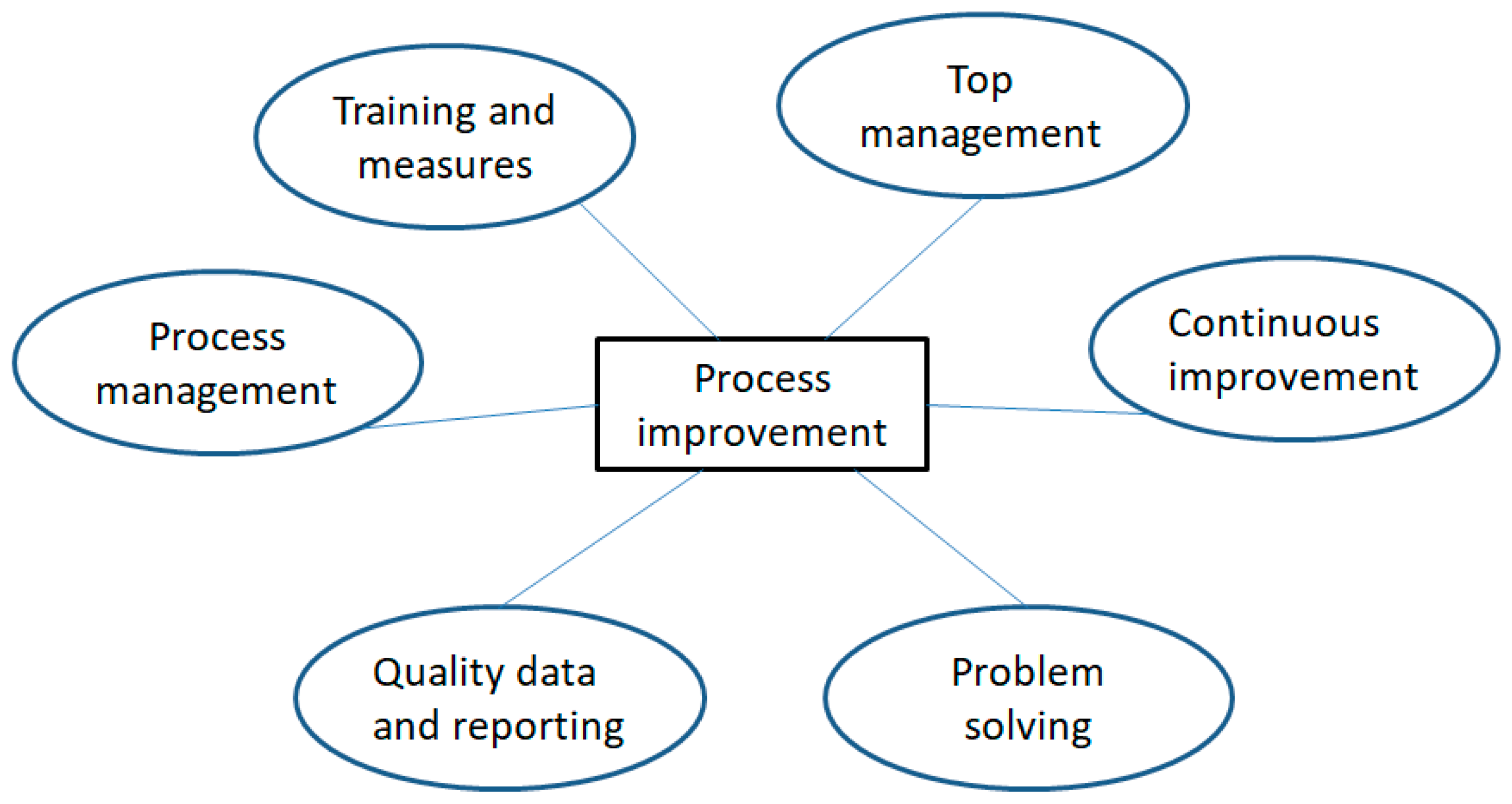 Sustainability 12 06909 g001
