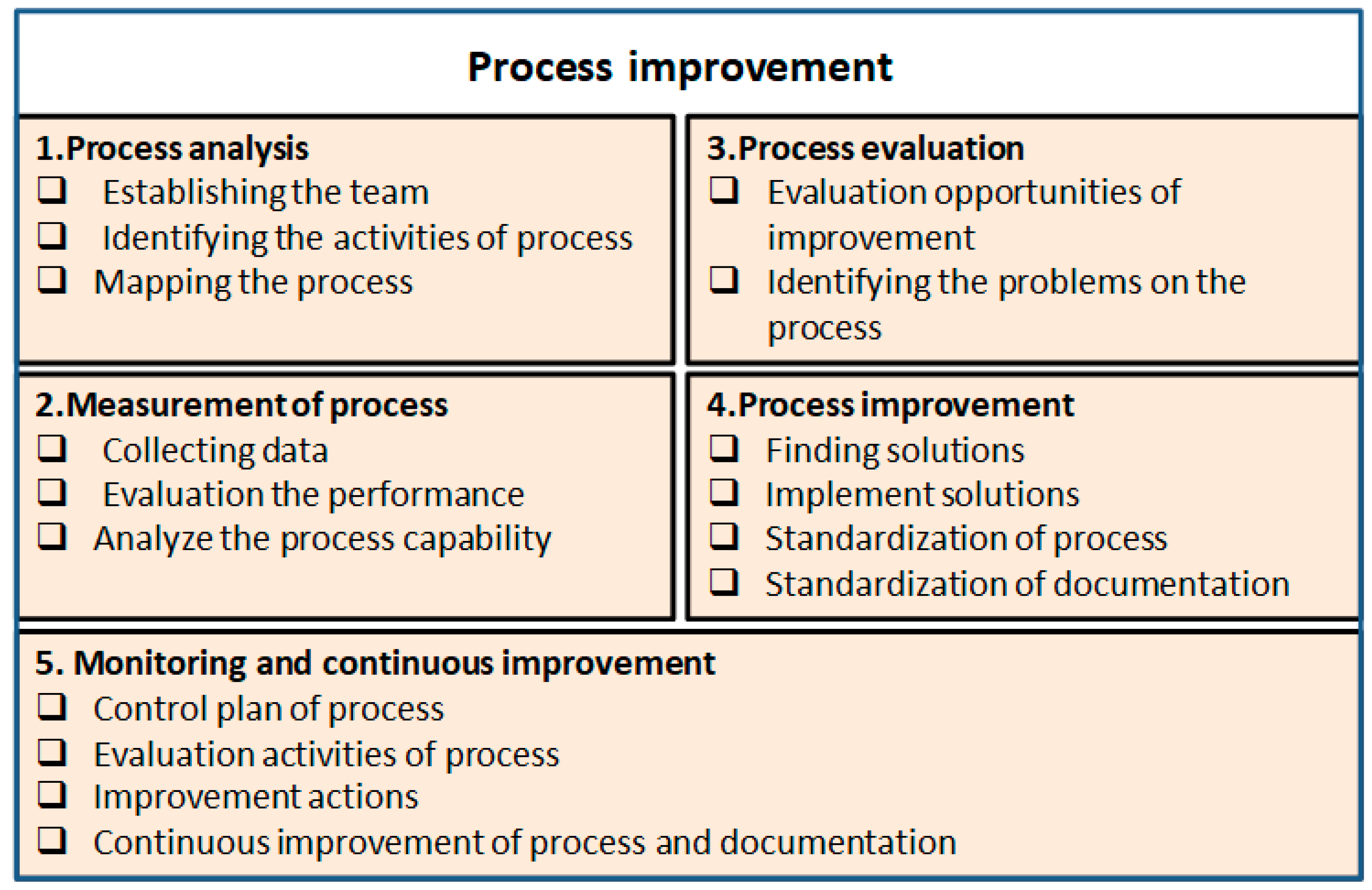 Sustainability 12 06909 g002